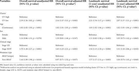 Frontiers Two Subtypes Of Cutaneous Melanoma With Distinct Mutational