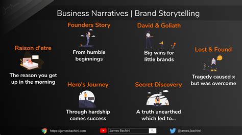 Brand Narrative How To Create Narratives With Brand Storytelling ️