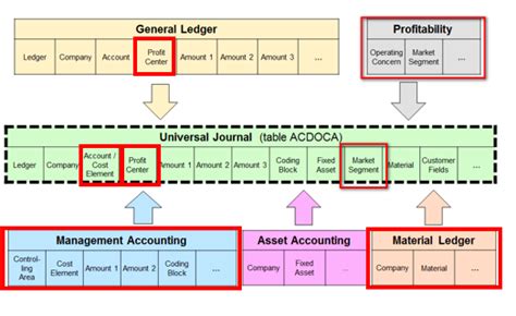 What Happened To The Controlling Module In S 4HANA