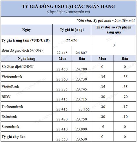 Bi N I M Ra Bao Nhi U Ng Vi T Nam Usd Vn