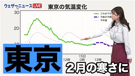 ウェザーニュースlive On Twitter 東京 2月の寒さに 2022年4月15日金 関東から東北は前線や北東からの湿った空気の