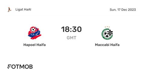 Estatísticas De Maccabi Haifa X Hapoel Haifa - Hapoel Haifa vs Maccabi Haifa - live score, predicted lineups and H2H ...