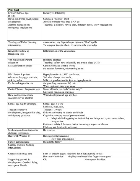 Peds Final Exam Study Guides For Exams Peds Final Erikson School