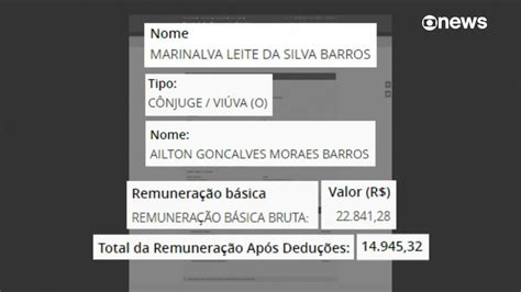 Eixo Político on Twitter AGORA Ministério Público pede ao TCU que