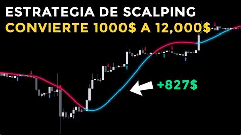 ESTRATEGIA DE SCALPING DE CRIPTOMONEDAS PROBADA 100 VECES SSL HYBRID