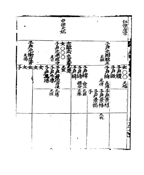 朝鮮仁宗 維基百科自由的百科全書