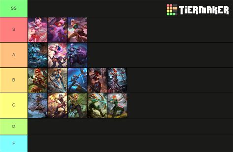 Smite skins artemis Tier List (Community Rankings) - TierMaker