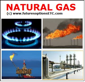 Natural Gas Trading: How to Trade Natural Gas?: Options, Futures ...