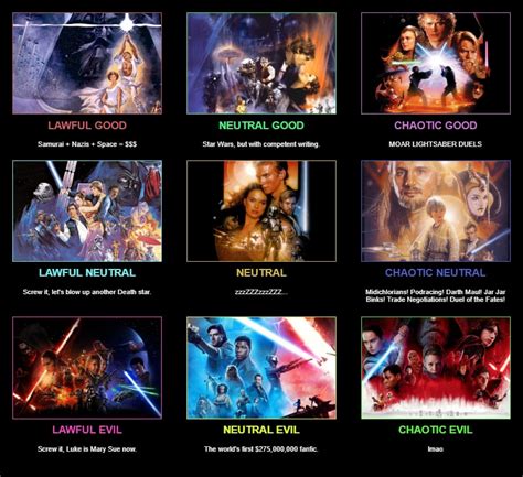 Star Wars Movie Alignment Chart R Starwarsmemes