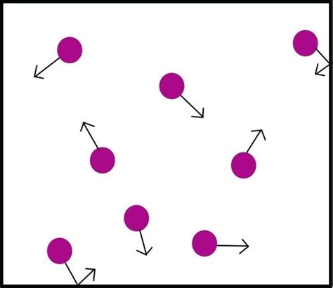 Gas Particle Model