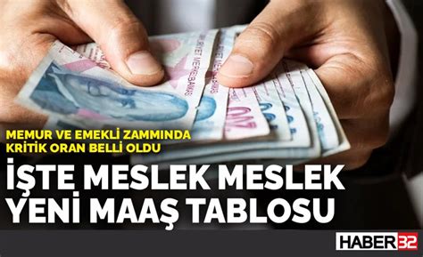 Memur ve Emeklilerin Beklediği Zamlar Belli Oldu