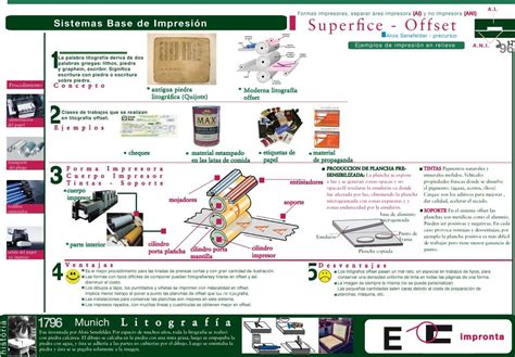 Cómo Funciona La Impresión Offset En 2 Minutos Diseñografico