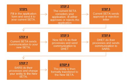 Inter Seta Transfer Services Seta Website