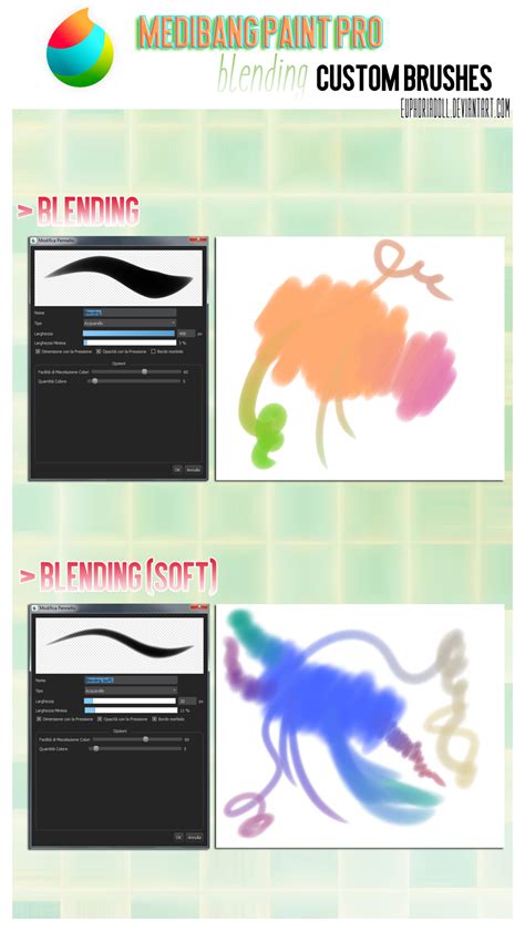 Medibang Paint Pro: Blending custom brushes by euphoriadOll on DeviantArt