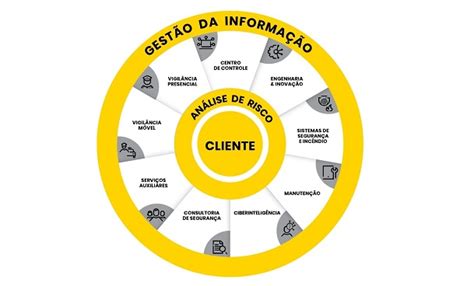 Segurpro Lan A Solu O Eficaz Para Aumentar Seguran A Em Centros