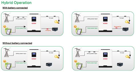 China Lcd Display Pv Range Vdc Kw Kw Off Grid Solar