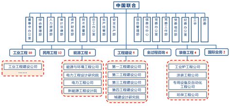 50家设计院的组织调研，看到了什么？ 管理