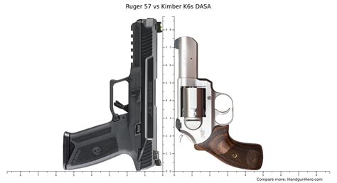 Ruger 57 Vs Kimber K6s DASA Size Comparison Handgun Hero