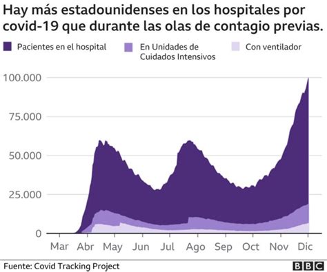 Coronavirus Ee Uu Se Enfrenta A Los Tres Meses M S Dif Ciles Para