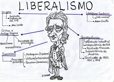 Mapa Mental Sobre Liberalismo Study Maps Liberalismo Liberalismo The