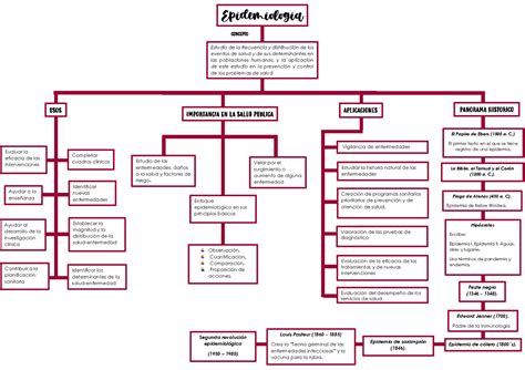 Mapa Conceptual Introducci N Hacia Epidemiologia Y Salud Publica The