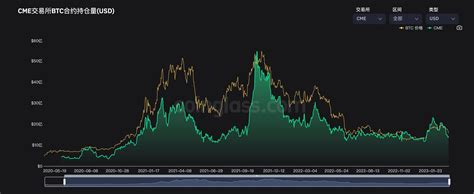 Crypto 常山赵子龙 on Twitter BTC ETH 分析一波数据 先来讲一下我的感受这2个月能赚到钱的交易方式 1