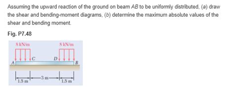 Solved Assuming The Upward Reaction Of The Ground On Beam AB Chegg