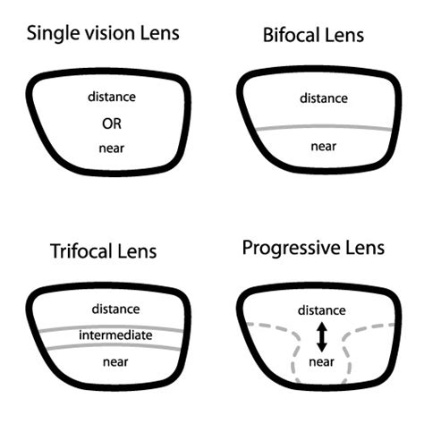 Choosing Glasses Part 5: Lens Technologies