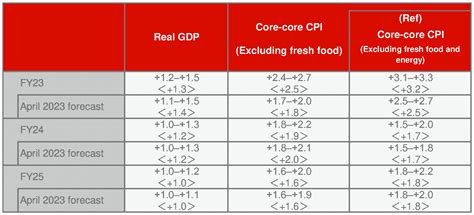 Boj Monetary Policy Meeting Flexibility In The Conduct Of Ycc Is A