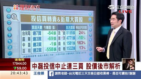 0721 金價續探底 封測廠樂開懷 三立財經台ch88 88理財有方 財經主播 張雅芳 陳書賢 Youtube