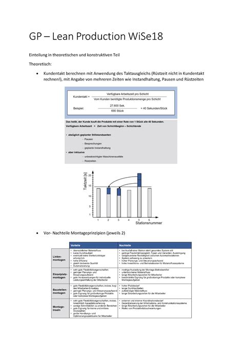 Wi Se18 GP Gedächtnisprotokoll von WiSe 2018 GP Lean Production