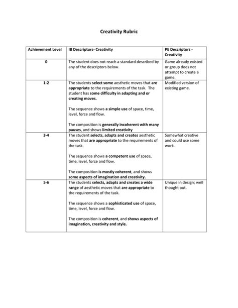 Creativity Rubric