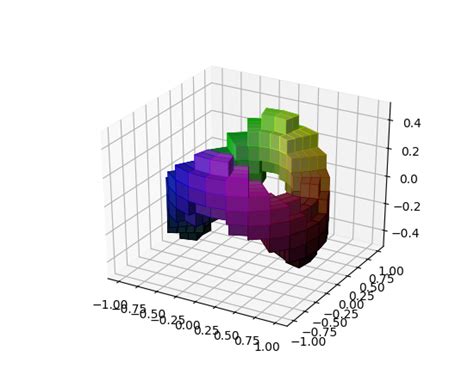 Mpl Toolkits Mplot3d Axes3d Axes3d — Matplotlib 3 1 0 Documentation