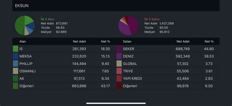 Borsa Ekspresi On Twitter Eksun Araci Kurum Da Ilimi