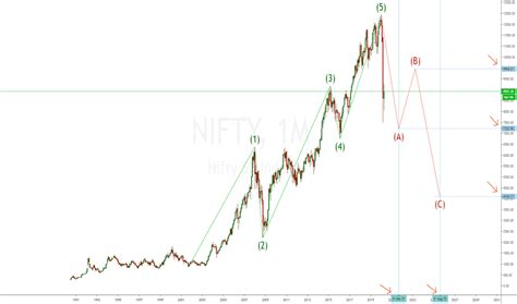 Nifty-chart — TradingView — India