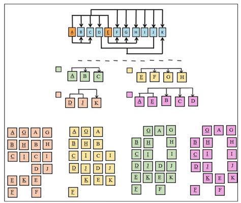 Solved Given the dependency diagram below, create the set of | Chegg.com