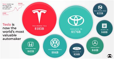 The Year In Review 2020 In 20 Visualizations Visual Capitalist