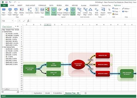 Influence Diagrams Project Risk Management Project Managemen