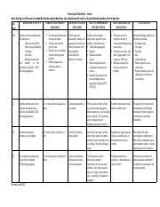 Nursing Care Plan Rubric Assessment Interventions Outcomes Course