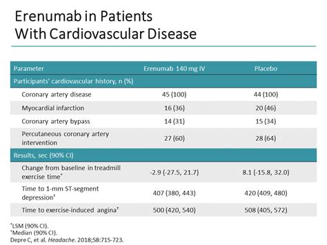 A Closer Look Focus On Anti Cgrp For Migraine Prevention Transcript