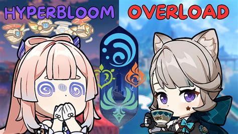 Fontaine Update Is Here C Hyperbloom Kokomi X C Overload Lynette