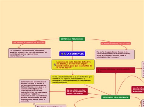 La Sentencia Mind Map Transforme Seu Dia A Energia Tiger King