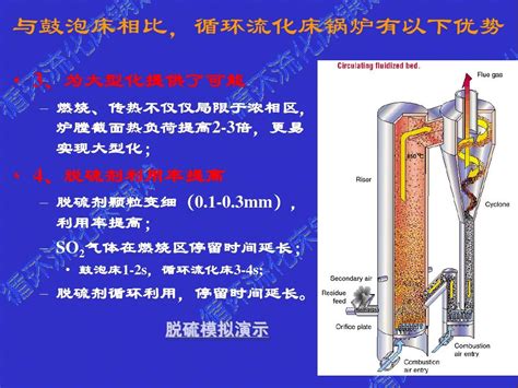 循环流化床锅炉简介配图word文档在线阅读与下载无忧文档