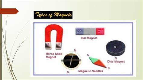 Magnetism Pptx Pdf