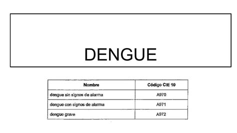 DENGUE Erick Torres UDocz