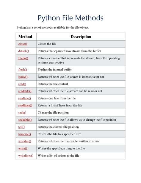 Python File Methods Reference Pdf Connect Techs