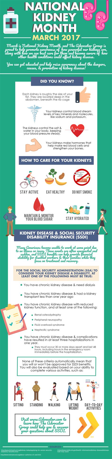 National Kidney Month Best Event In The World