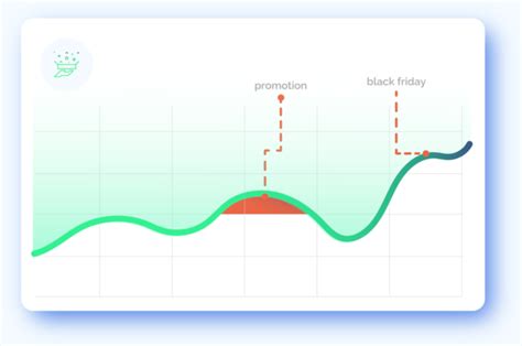 The Use Of Machine Learning For Demand Forecasting In A Volatile Market