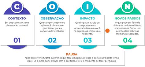 Aprender Sobre Imagem Feedback Modelo Br Thptnganamst Edu Vn