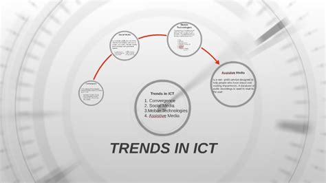 Trends In Ict By Aldrin Dominguez On Prezi